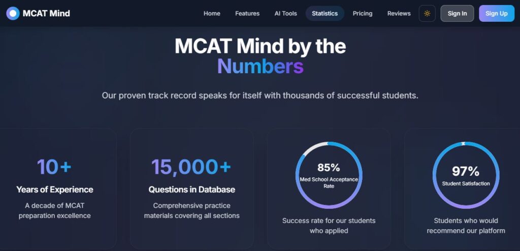 6-Master MCAT test Prep with MCATMIND.COM Biochemistry