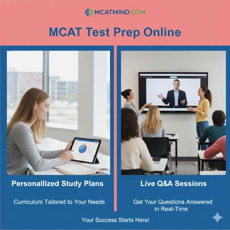MCAT_Online_Prep_Personalized_Lessons_MD_Future
